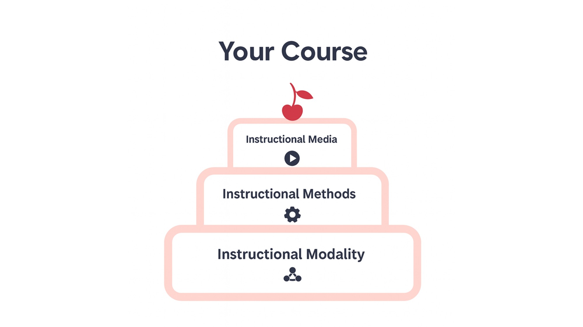 blended-training-sme 03/05